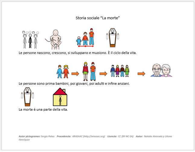 Riassunto storia sociale La morte